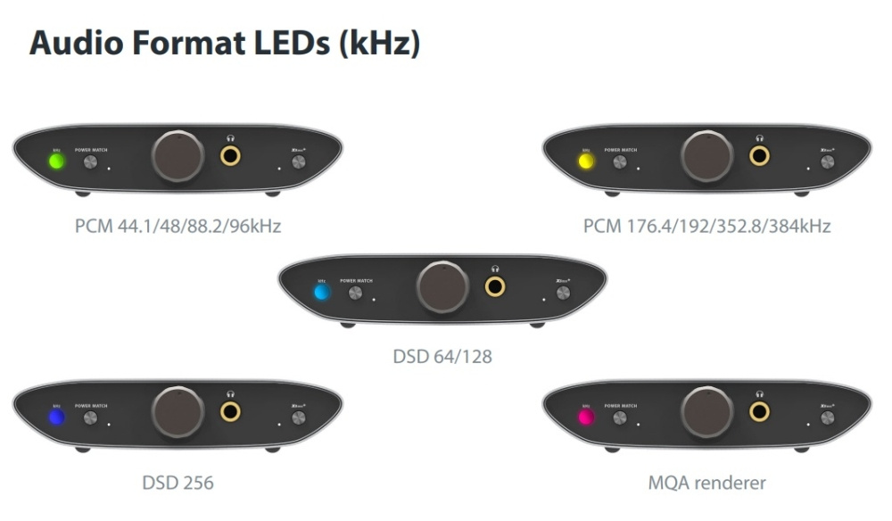 iFi Audio Zen Air DAC Black Edition, z obsługą MQA i gniazdem słuchawkowym