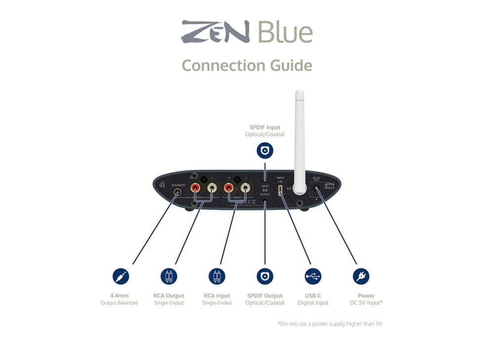 iFi Audio Zen Blue 3, odbiornik i nadajnik Bluetooth