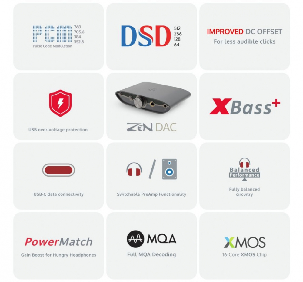 iFi Audio Zen DAC 3, USB-DAC z USB-C i gniazdem słuchawkowym