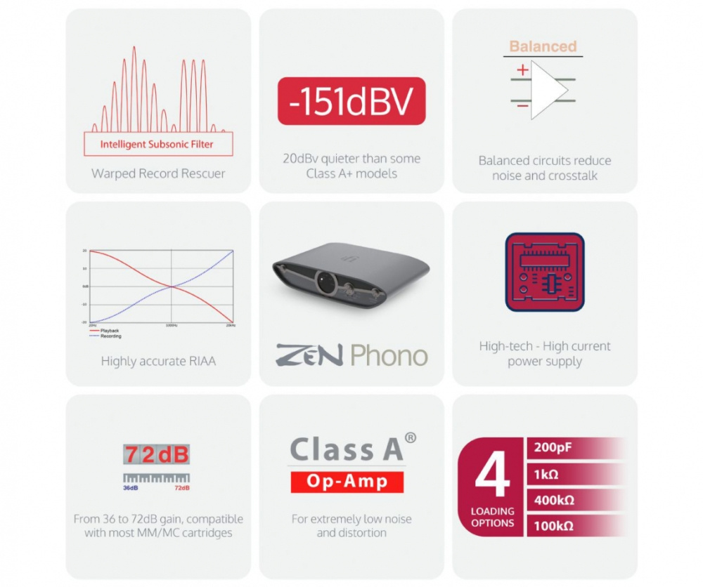 iFi Audio Zen Phono 3, stopień RIAA do gramofonu