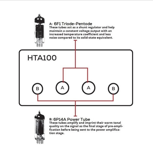Dayton Audio HTA100 i Dynavoice DM-6II, czarny zestaw stereo