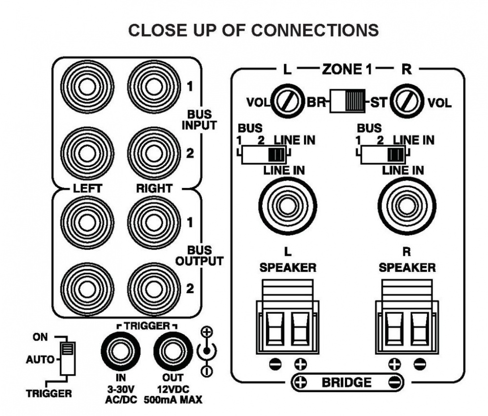 Dayton Audio MA1260 i 2 pary DLS IC624, zestaw multiroom