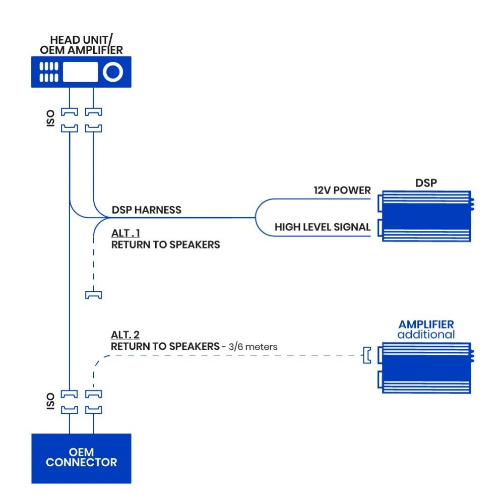 GAS MAD D-48BT, 8-kanałowy procesor dźwięku/DSP do samochodów z ISO/universal