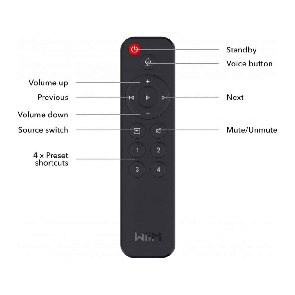 WiiM Pro z pilotem WiiM Voice Remote